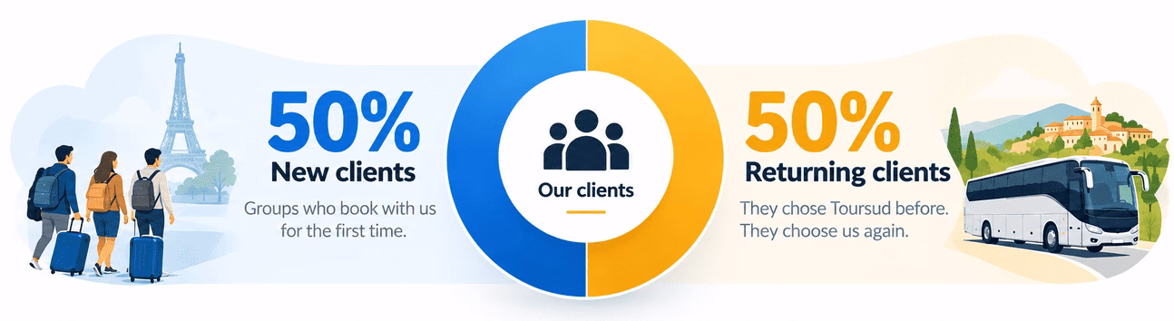 50% new clients and 50% returning clients at Toursud